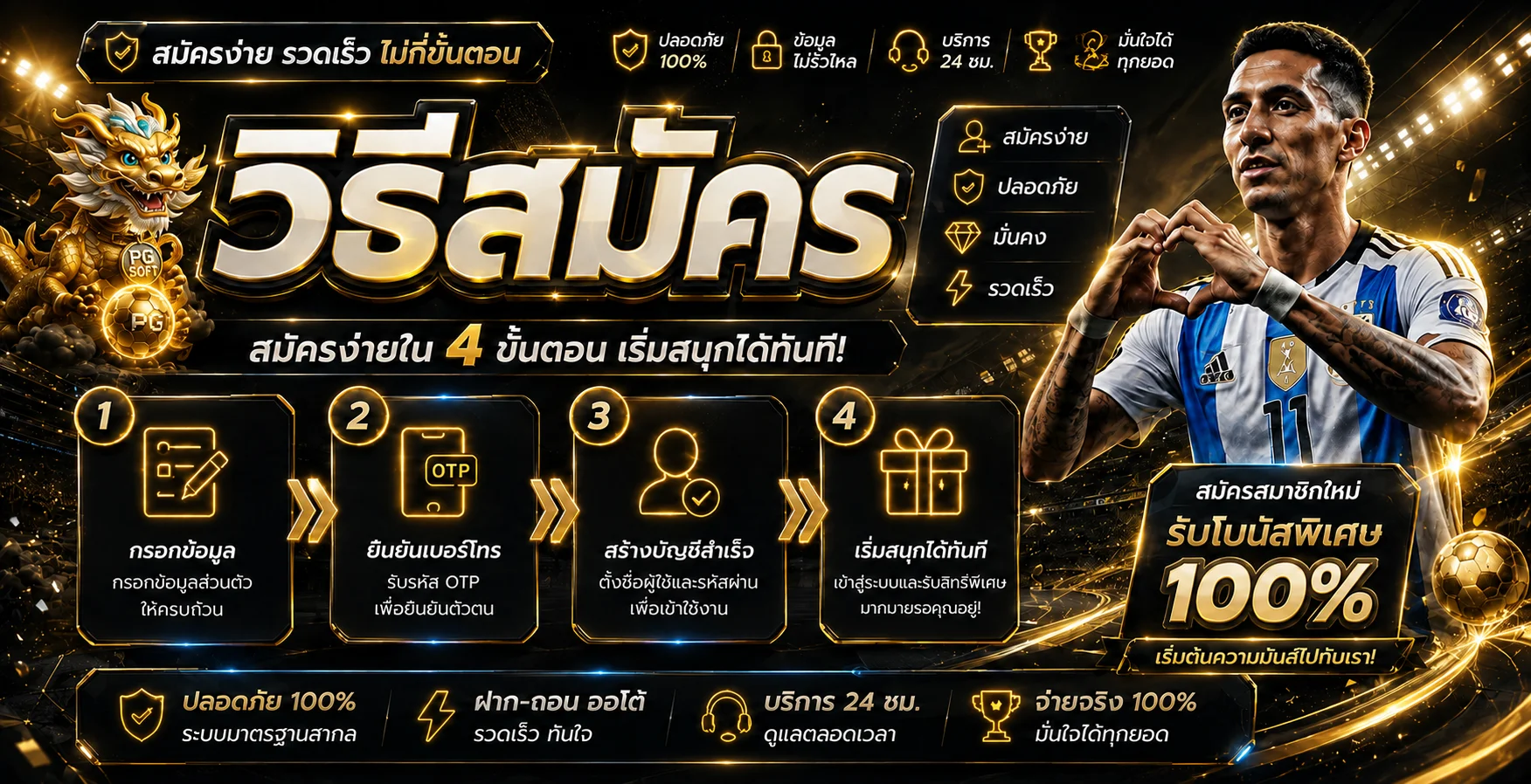 คู่มือสมัครสมาชิก Easy432 สี่ขั้นตอน